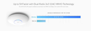 Unifi WiFi AP AC PRO